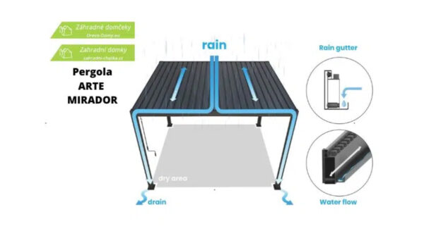 Levná hliníková pergola Basic