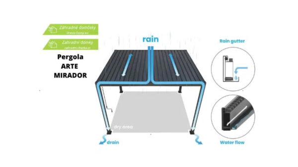 Moderní bioklimatická hliníková pergola DELUX